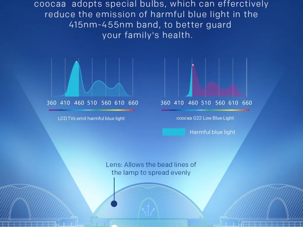 Led Tv Coocaa 50S3u PRO 50 inch Smart Tv Youtube Digital | iklanova.com