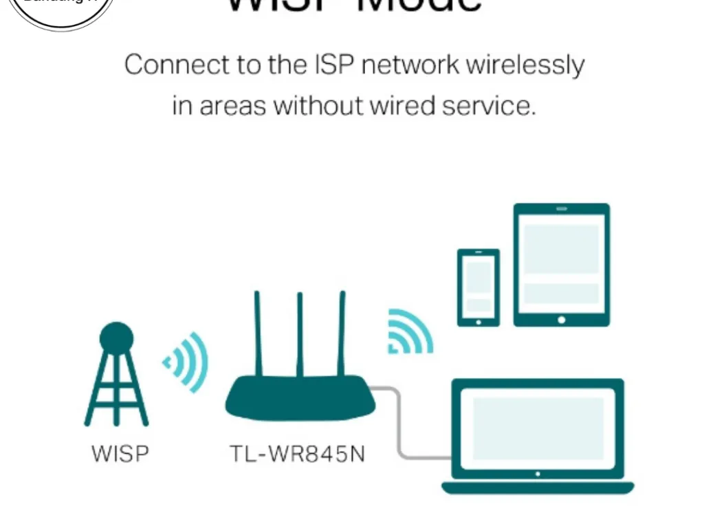 TP-LINK TL-WR845N 300Mbps Wireless N Router | iklanova.com