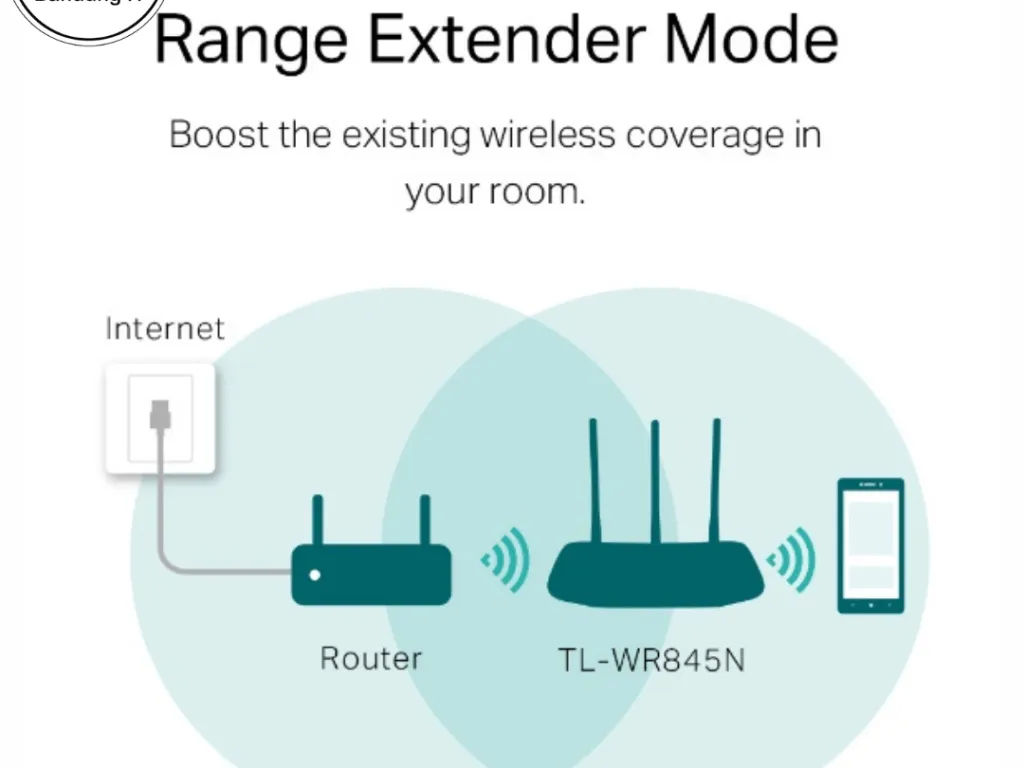 TP-LINK TL-WR845N 300Mbps Wireless N Router | iklanova.com